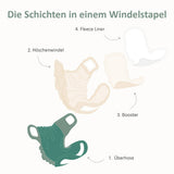 Little Lamb - Hanf Booster (zweilagige Saugeinlage) - One Size (35x16 cm)